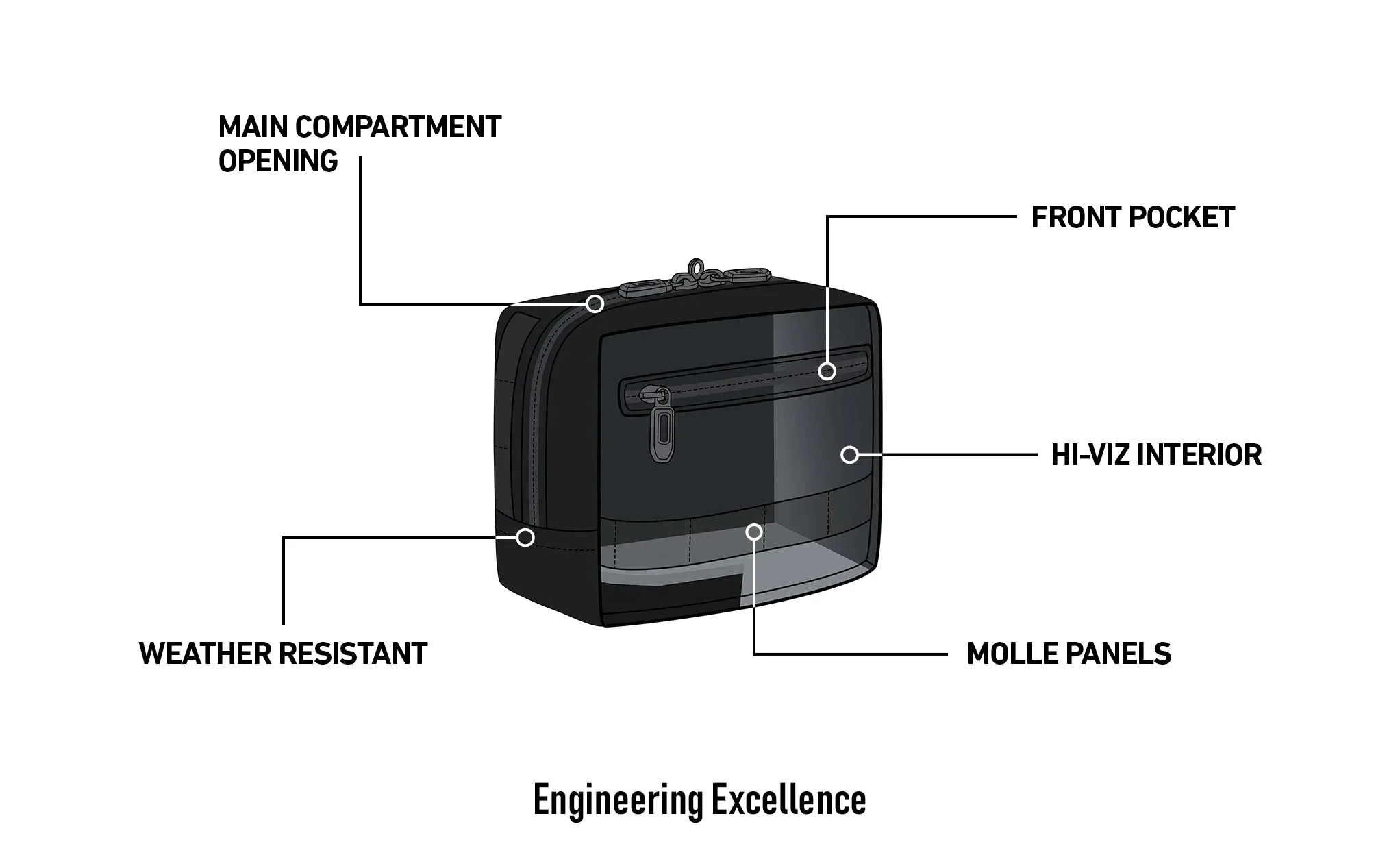 1L - Incognito Motorcycle Tool Bag for Harley Davidson